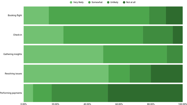 Survey statistic