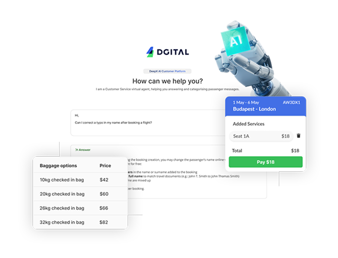 Dgital Labs AI Customer Platform graphic