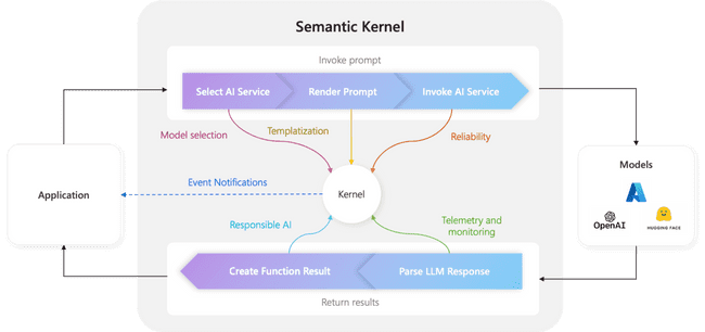 Kernel